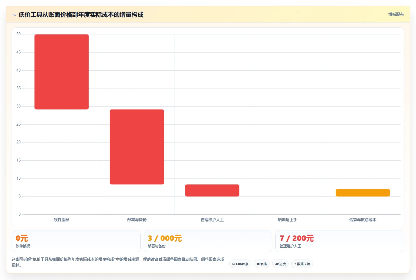 2026年低成本瀑布管理工具有哪些：适合中小团队的选型对比与测评