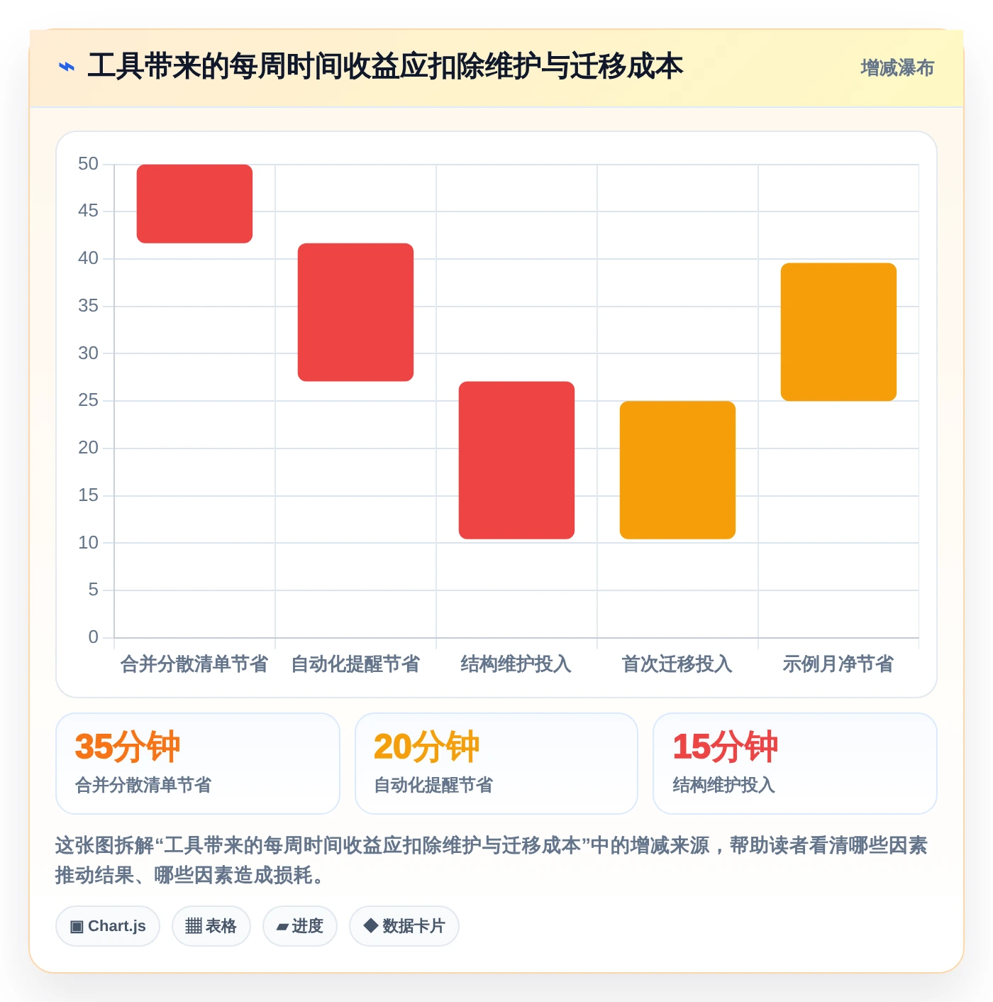 告别纸质清单：2026年最受欢迎的5大制定个人工作计划的软件工具推荐
