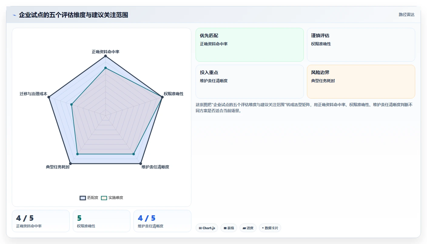 提升团队生产力:2026年6款热门企业级文档平台工具深度对比