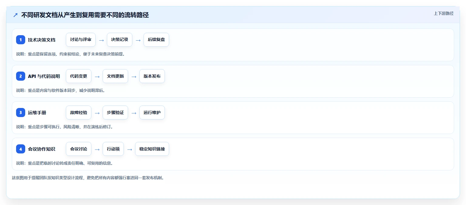 如何选择最适合你的文档工具？2026年研发团队必读指南