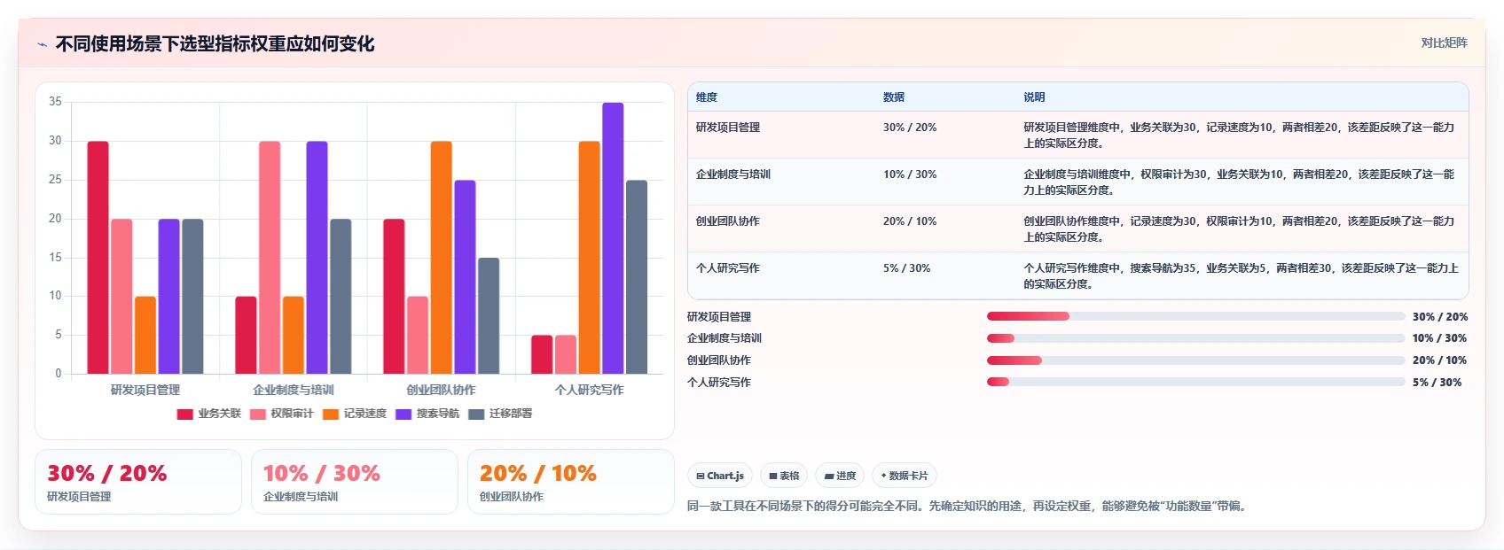 2026年效率革命:6大系统知识管理软件工具全面对比