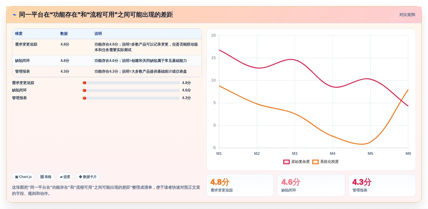 2026年企业级研发项目管理平台选型指南：8款主流工具深度评测