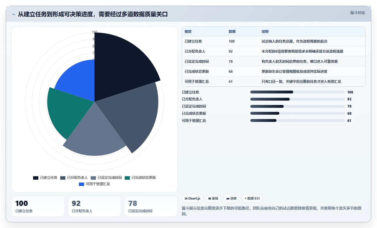 2026年项目管理的软件有哪些好用?6款顶级工具深度对比
