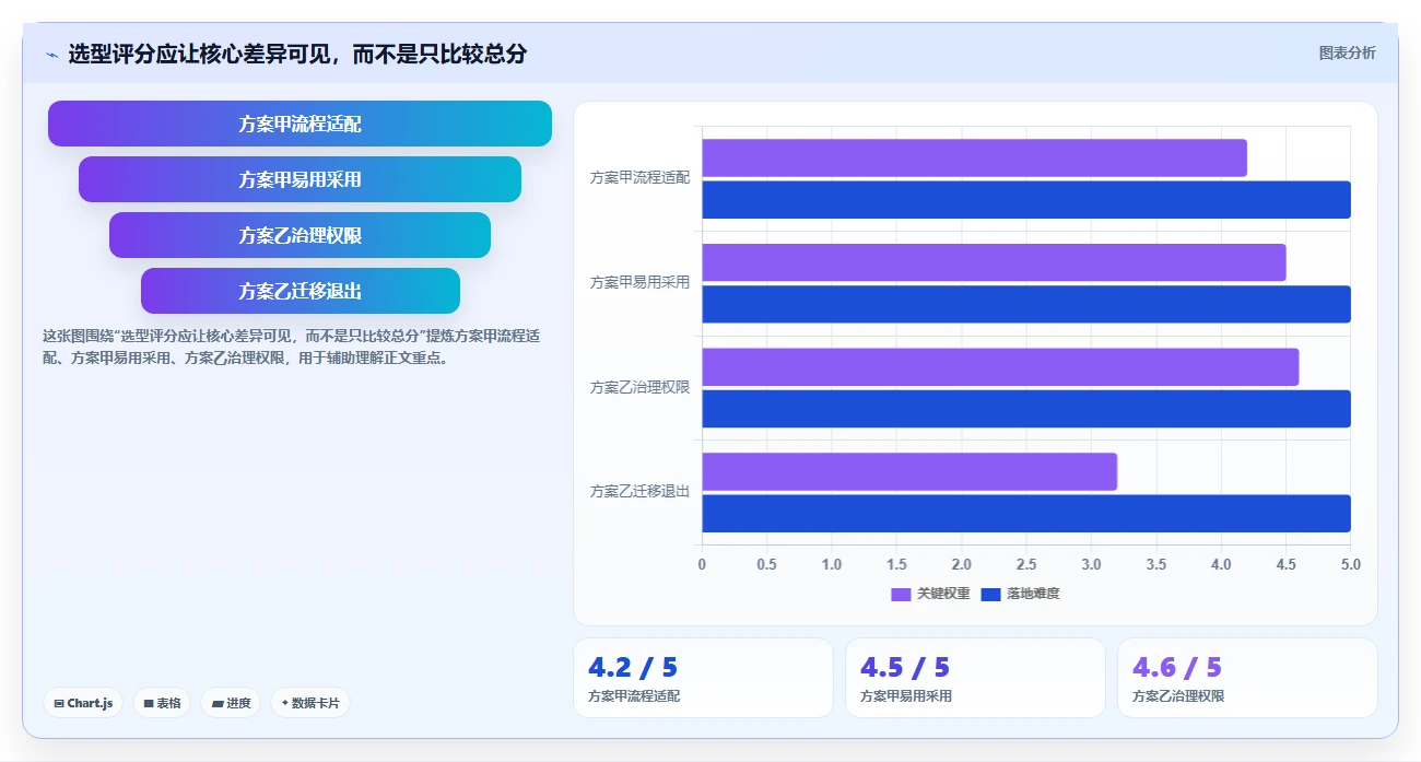 从入门到精通:2026年项目清单工具选型完全指南