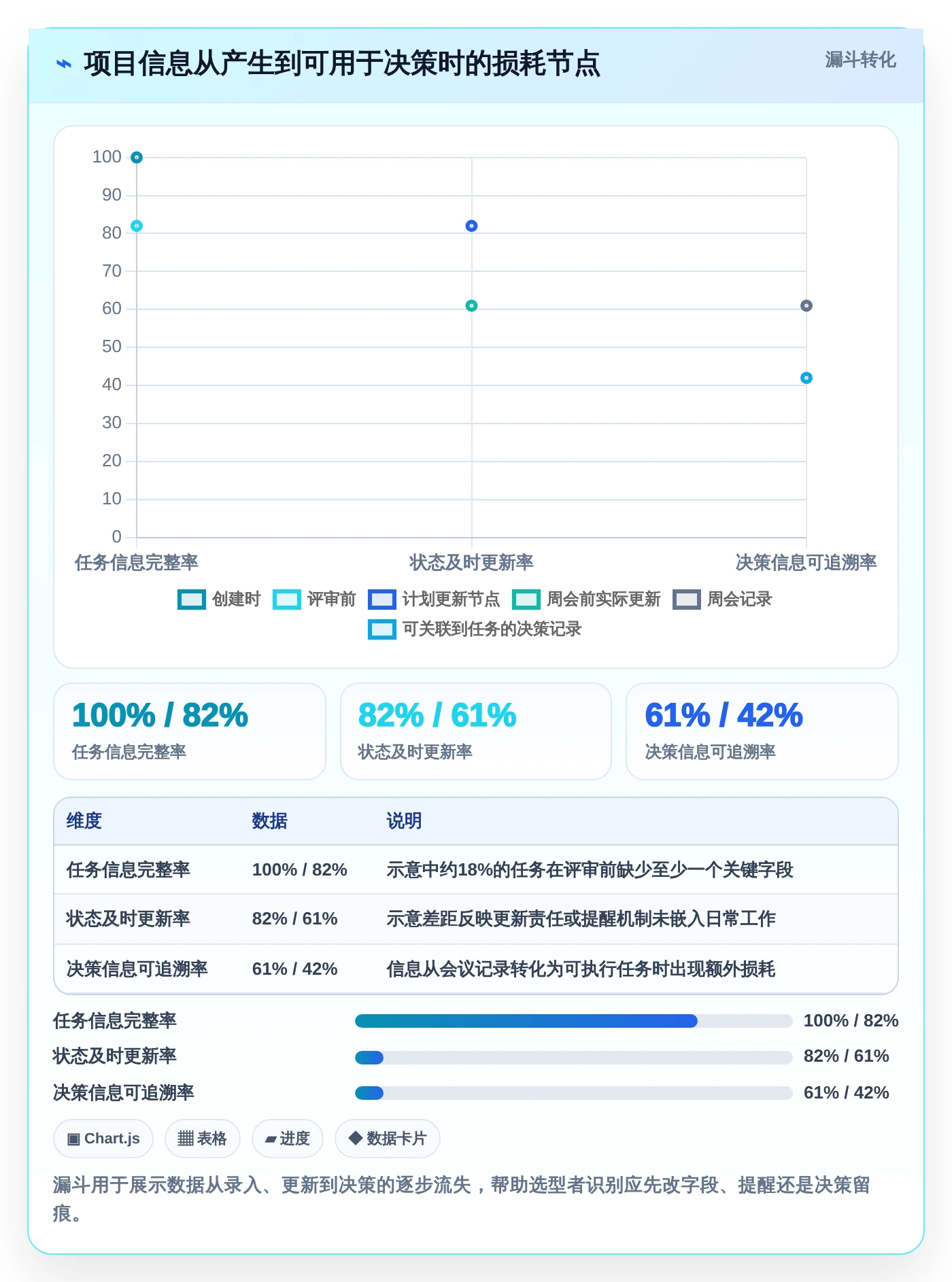 项目管理新趋势:2026年值得关注的7大项目经理专用工具推荐