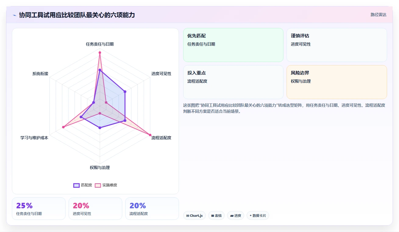 如何提升团队协作？2026年5款必试事项协同工具推荐