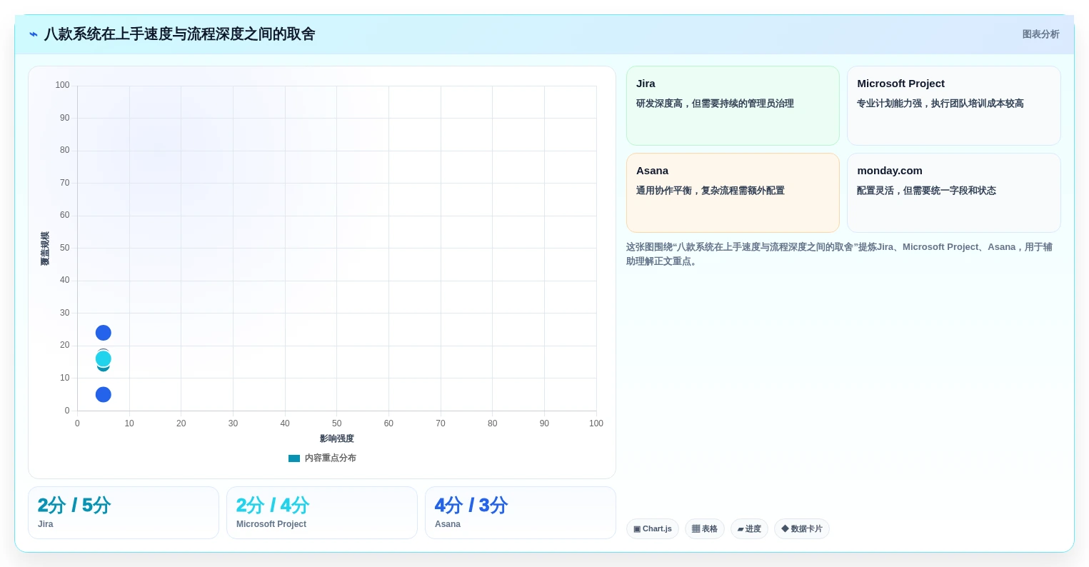 2026年效率之选:8款顶级协同项目管理系统全面对比