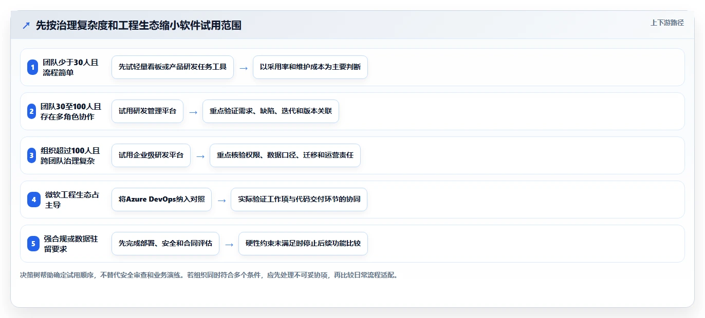 选对工具事半功倍:2026年产品研发项目管理软件有哪些值得推荐?