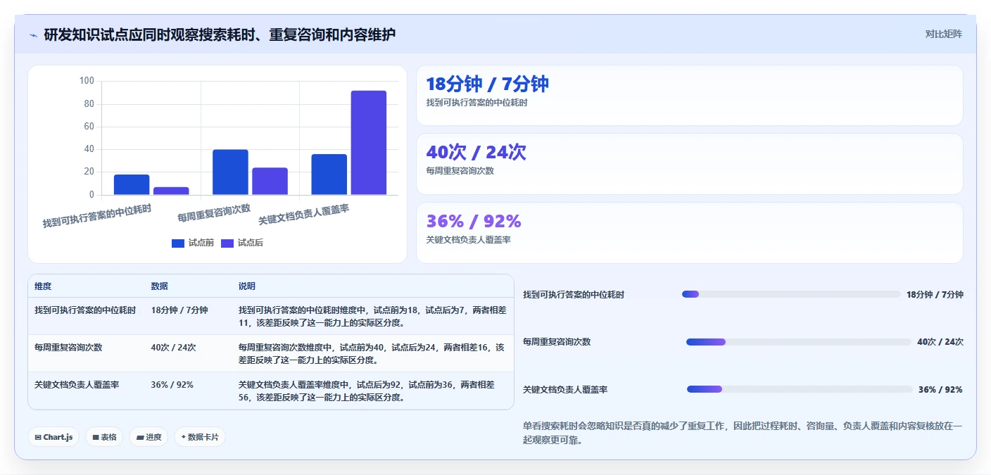 2026年系统文档管理软件大盘点：6款提升效率的顶级工具