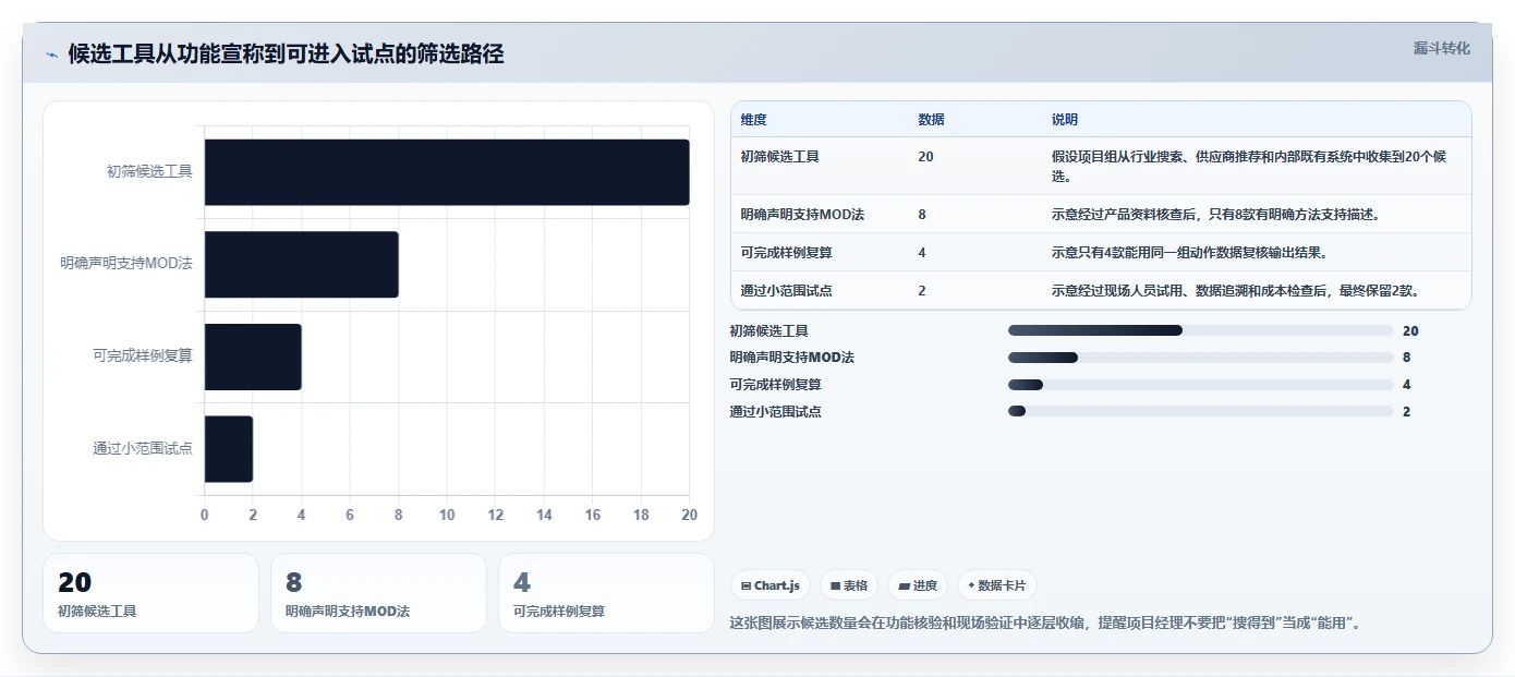 项目经理必看：2026年最受欢迎的5大mod法工时分析软件工具