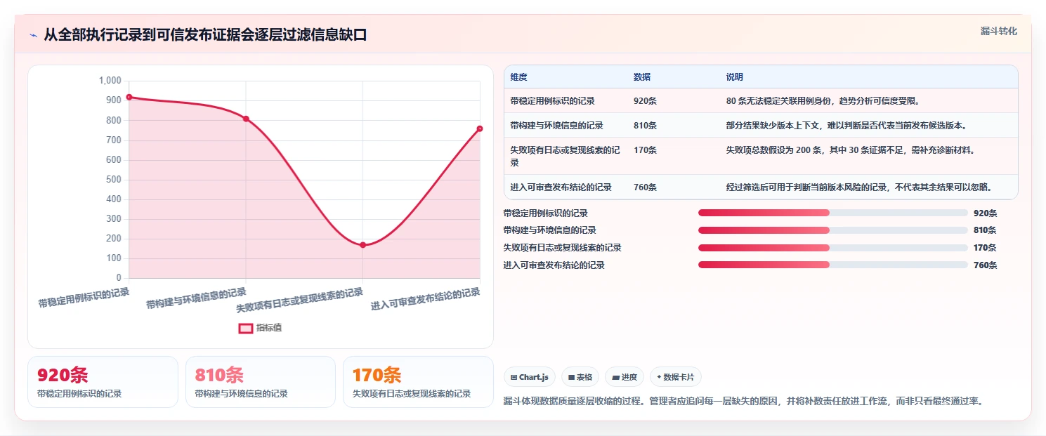 研发效率提升指南:2026年不可错过的8款测试用例的测试结果工具