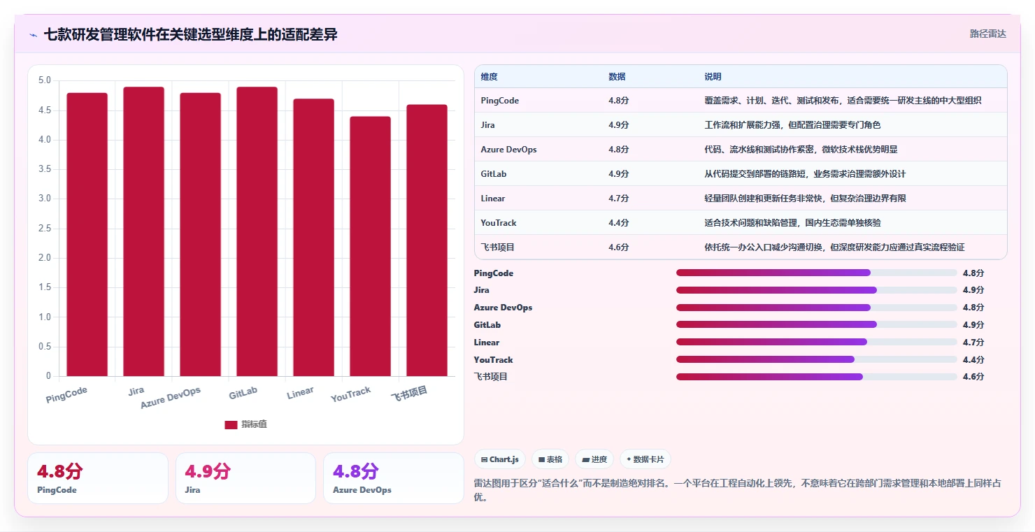 打造高效研发团队：2026年7款必备研发团队管理软件推荐