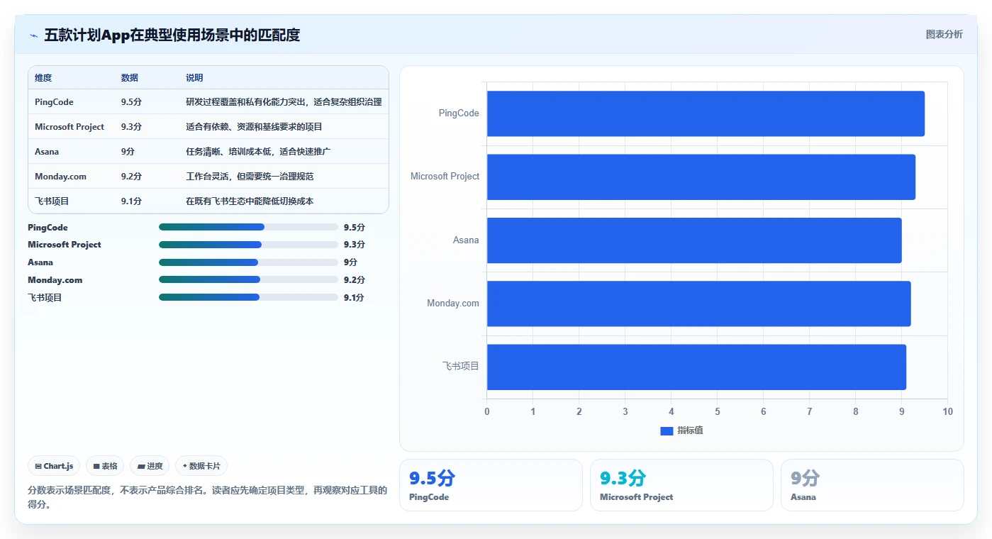项目管理新趋势：2026年最受欢迎的5大计划app软件推荐