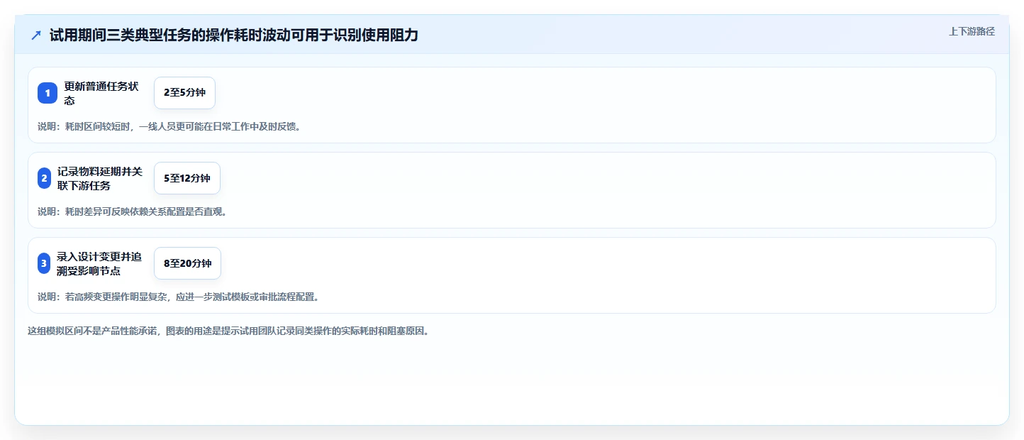 工业4.0时代来临:如何选择最适合你的工业自动化项目进度管理软件?