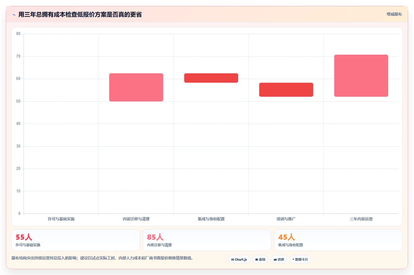 打造高效团队:2026年最值得投资的5款知识库和wiki系统