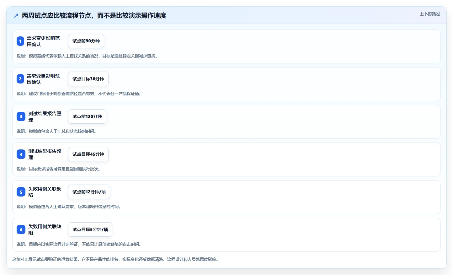 选对工具事半功倍:2026年最热门的5大testcase管理工具对比