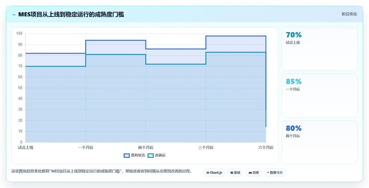 提升生产效率:2026年最值得投资的6大mes项目管理系统解决方案