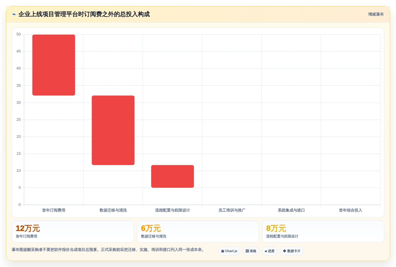 效率倍增!2026年最值得投资的5大先进项目管理工具