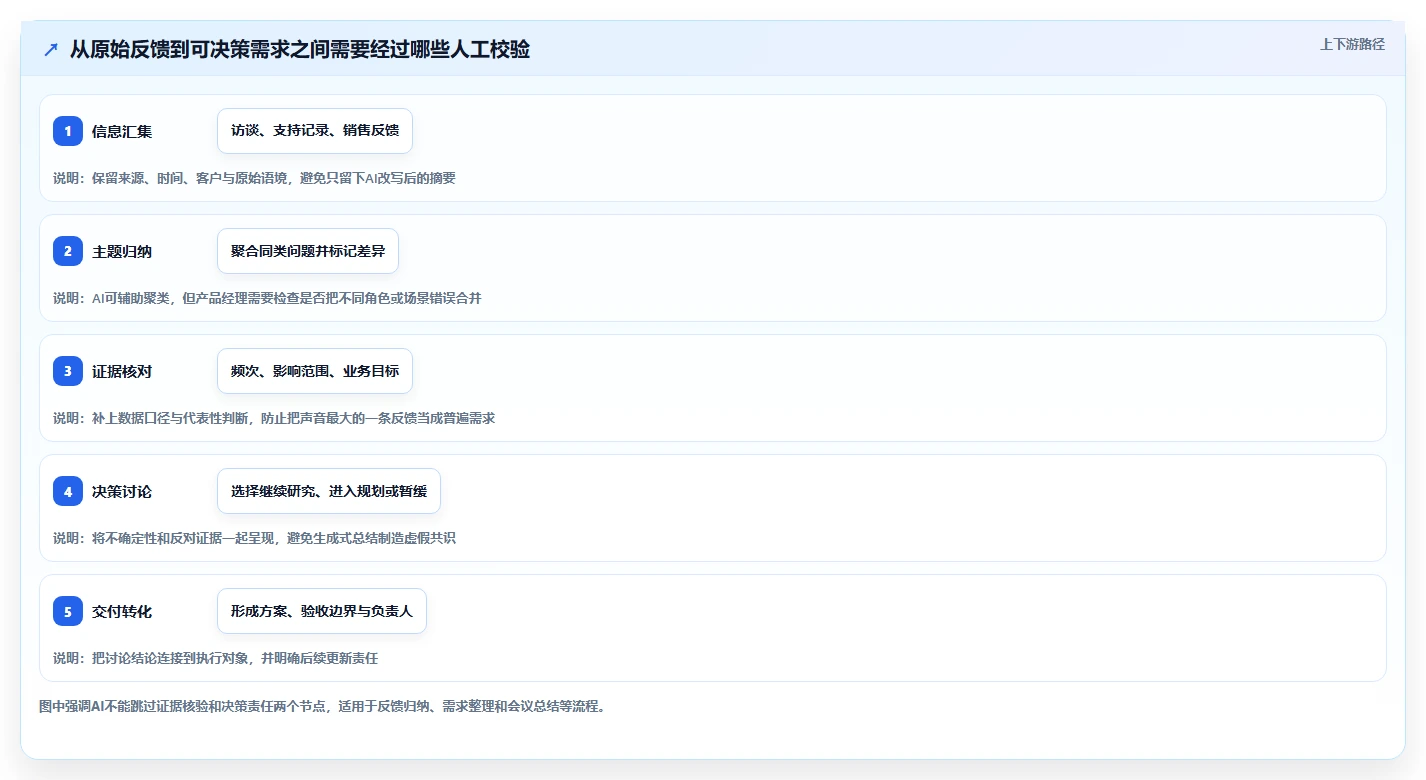 产品管理智能化升级:2026年7款顶级PM AI工具深度盘点