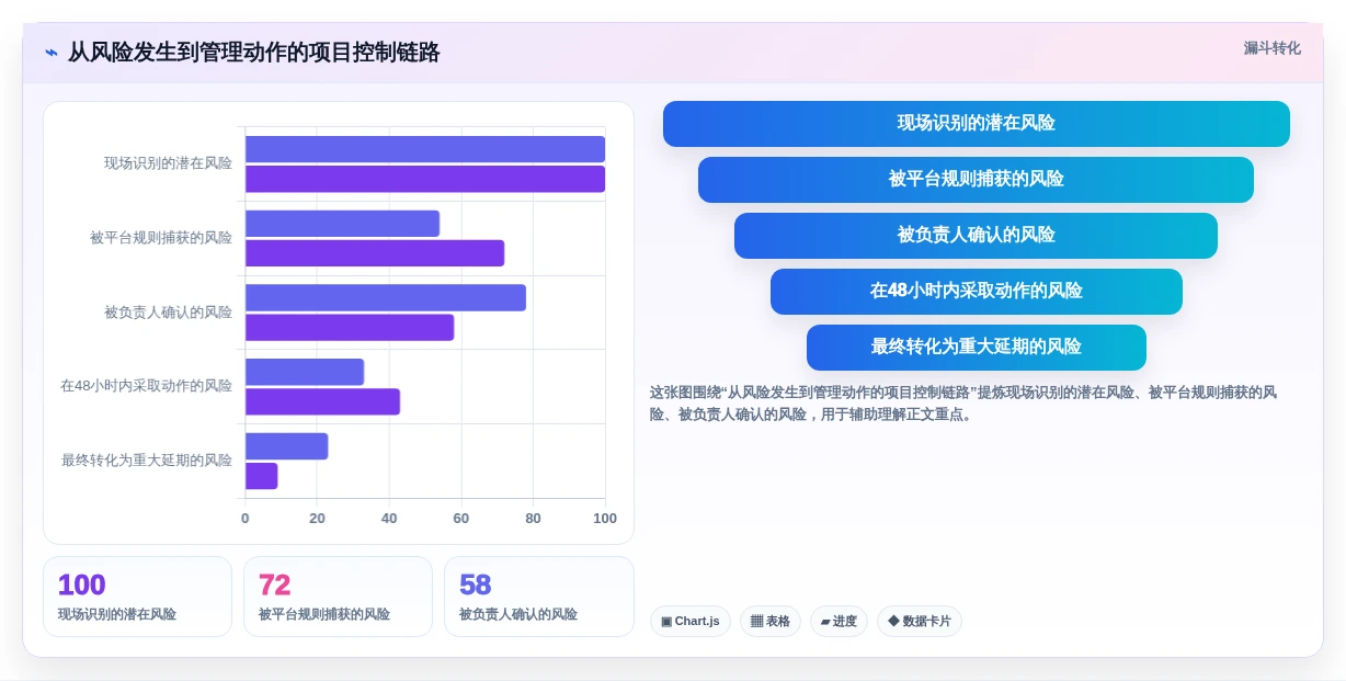 2026年项目管理可视化平台大盘点:6款提升效率的顶级工具