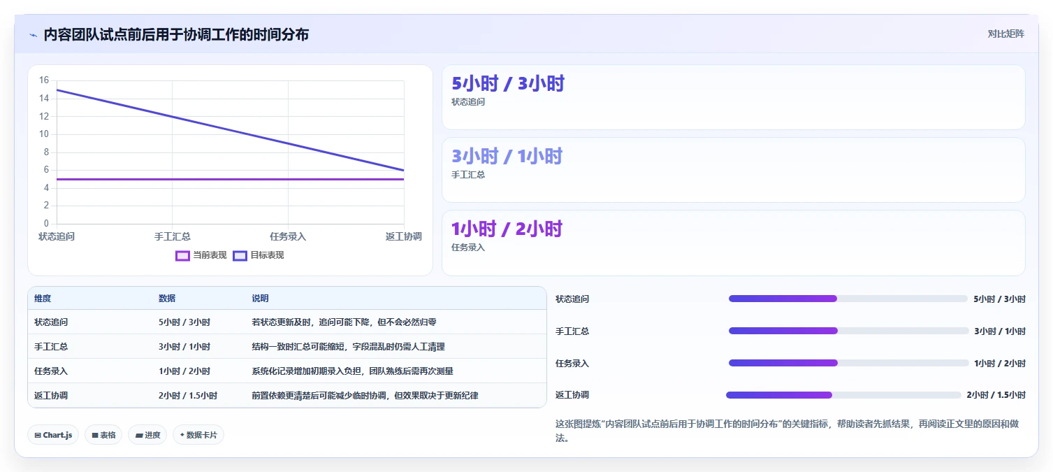 2026年效率之选:6款顶级工作任务工具全面对比