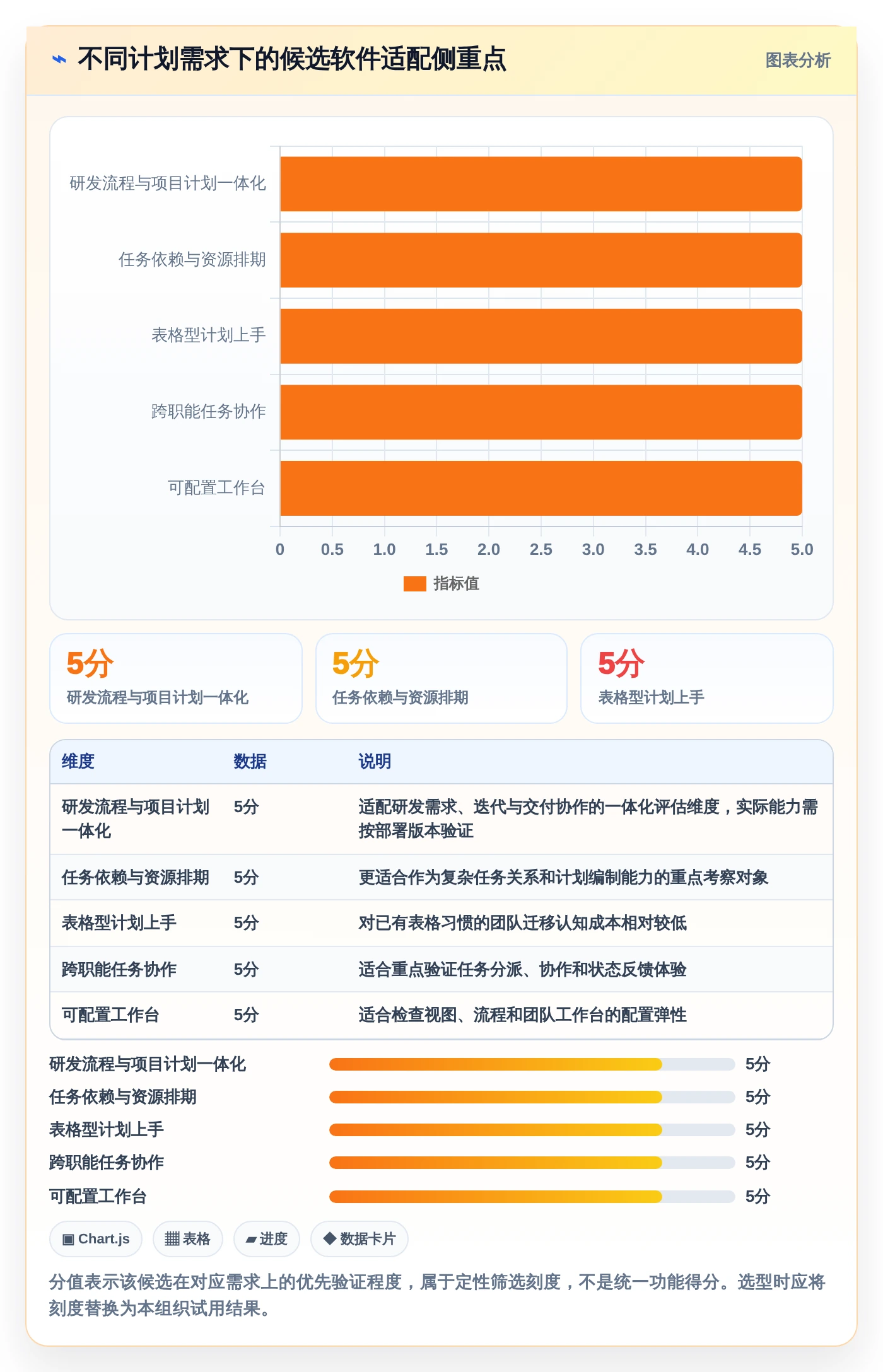 项目管理利器：2026年最受欢迎的5大进度计划表软件盘点