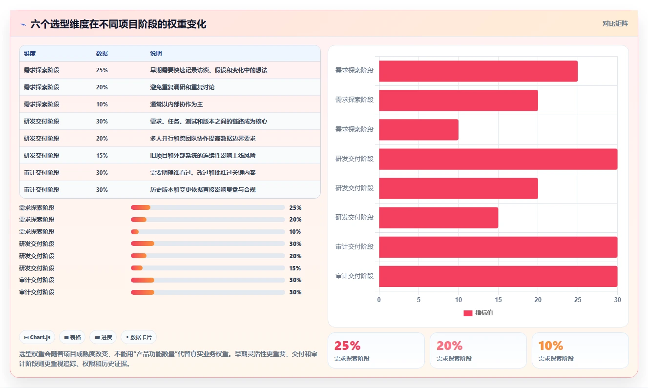 项目管理效率翻倍!2026年度5款顶级文档结构化管理工具推荐