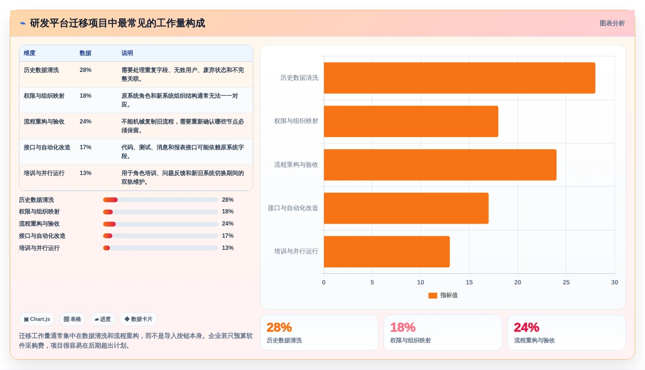 2026年最佳企业级研发管理平台大盘点:6款工具助力高效研发