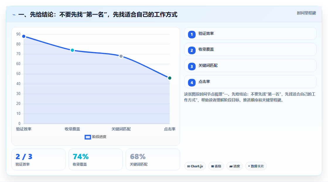 2026年国内项目管理软件评测：6款主流工具选型指南