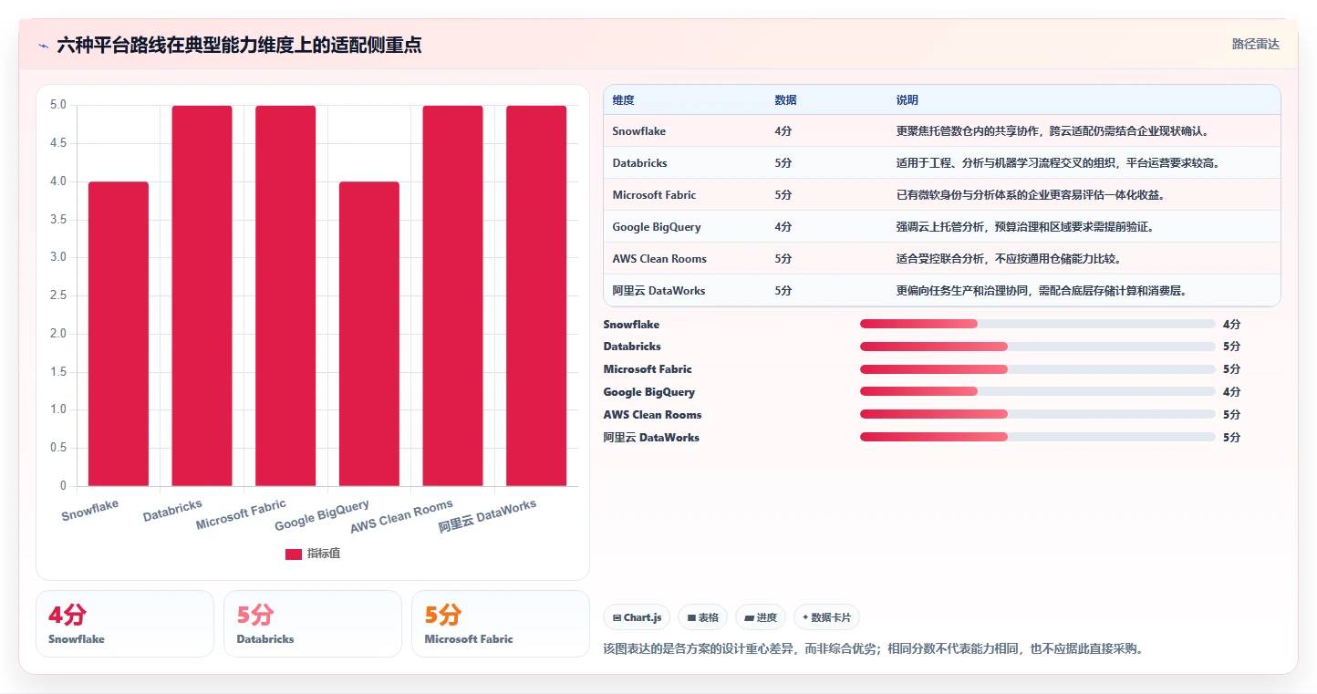 2026年数据协作平台大比拼：6款顶级工具助力企业效率提升