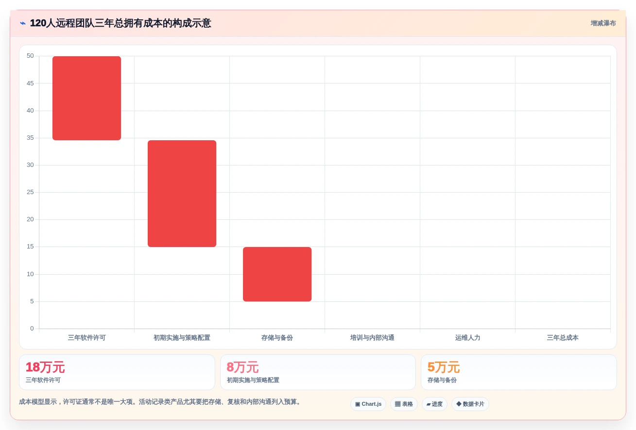 远程团队必备:2026年最佳屏幕管理软件top5对比