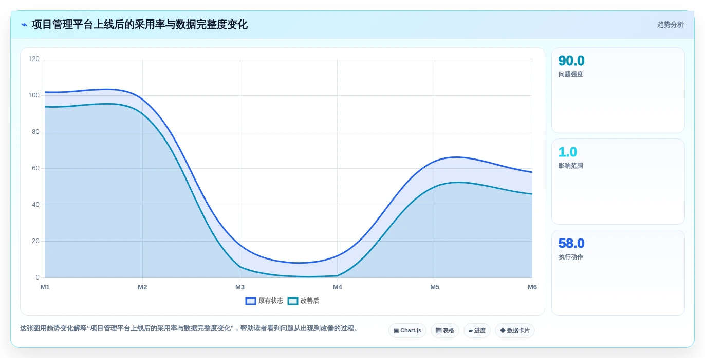 2026年最佳IT项目管理软件：7款企业级工具深度评测与选型指南
