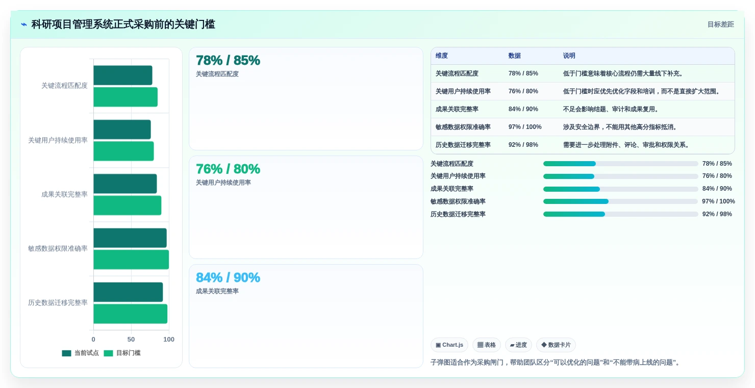 2026年科研项目管理哦系统选型指南:7个关键因素助你做出明智决策