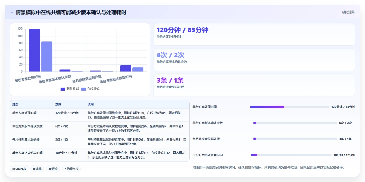 远程办公必备:2026年7款热门在线编辑软件深度评测