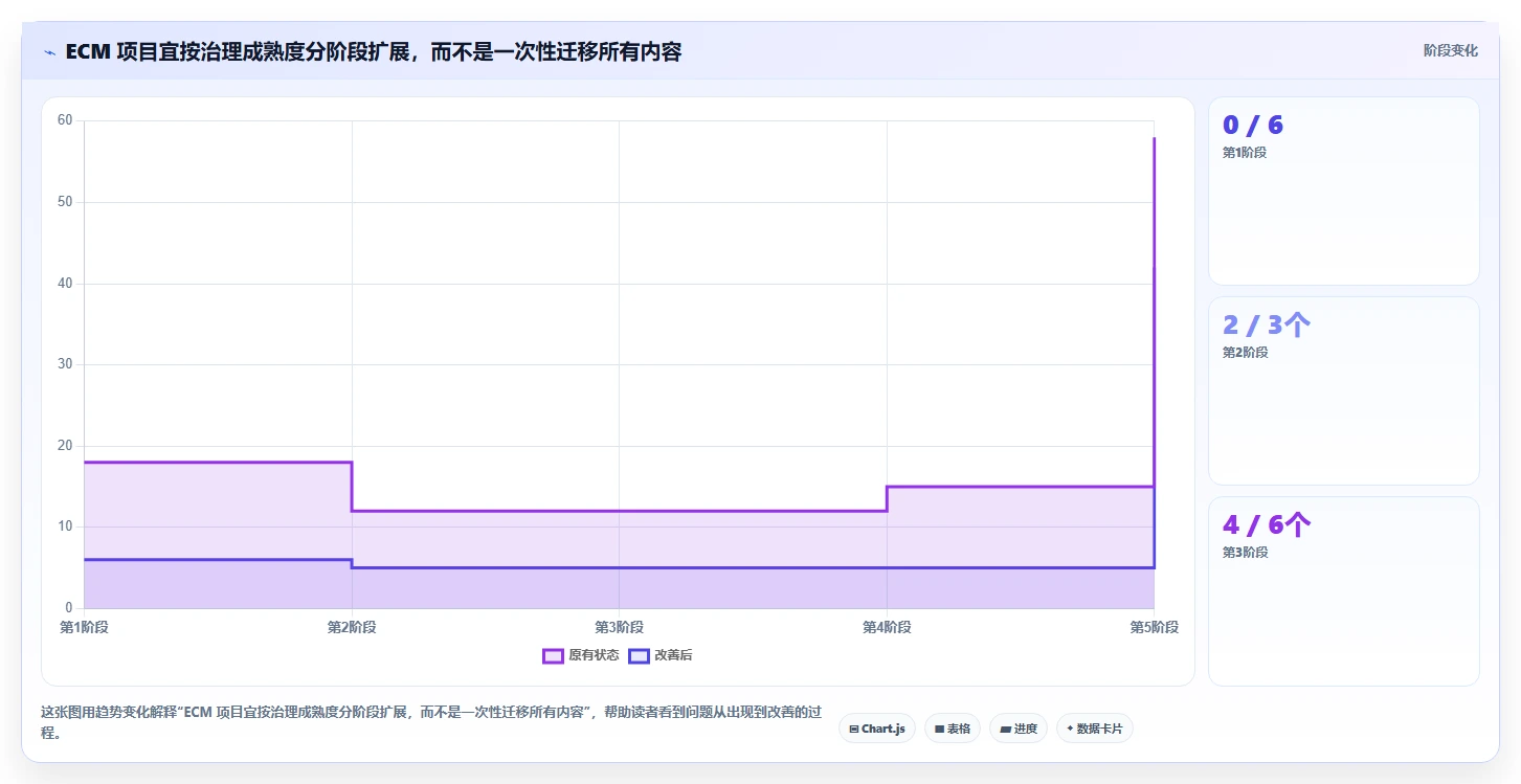 2026年企业必备:6大热门ECM文档管理系统全面对比