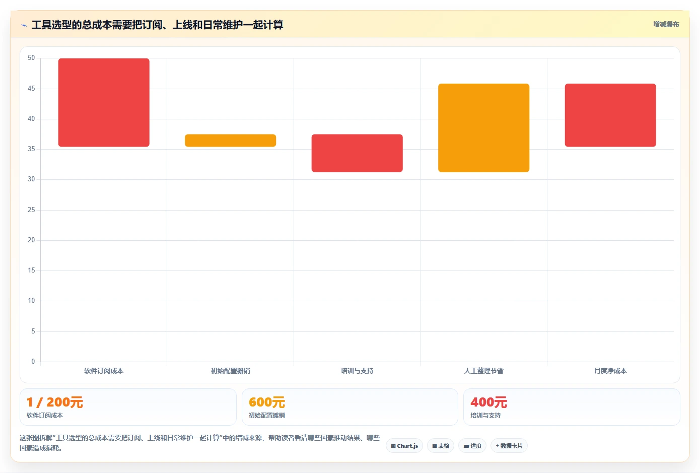 项目管理必备：2026年7款热门问题记录的软件工具推荐