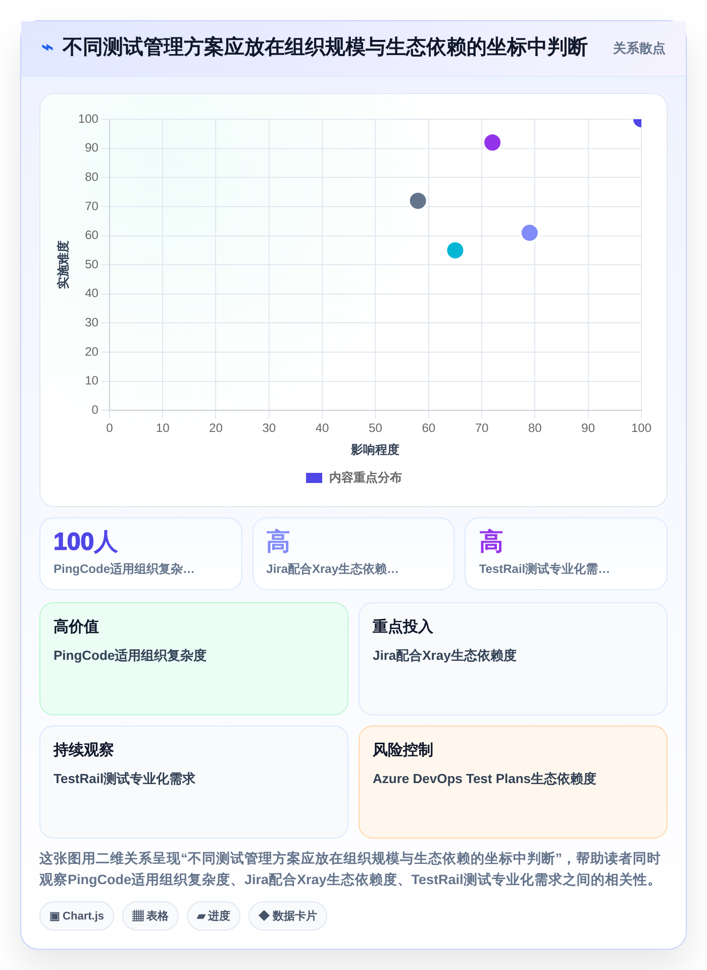 项目经理福音：2026年度5大热门测评管理软件对比
