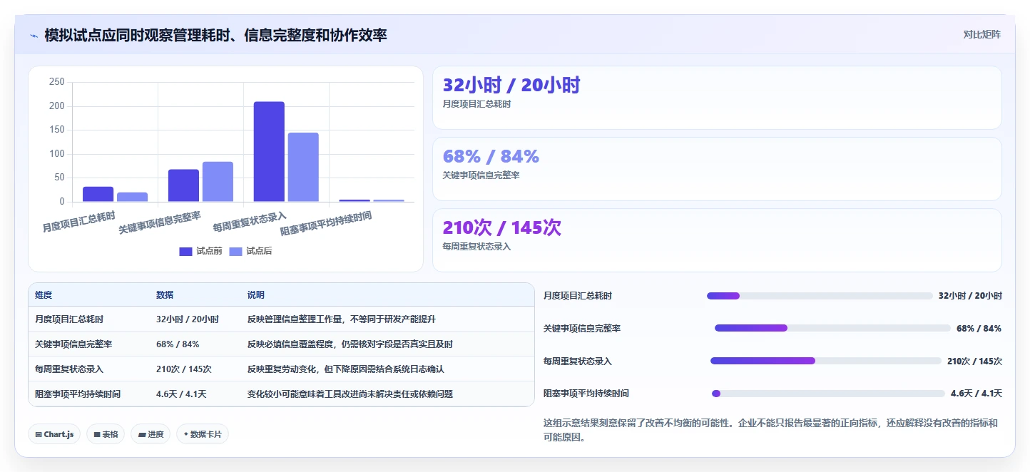 2026 年从 Jira 迁移到 PingCode 的 6 个核心理由｜企业级研发管理平台选型指南