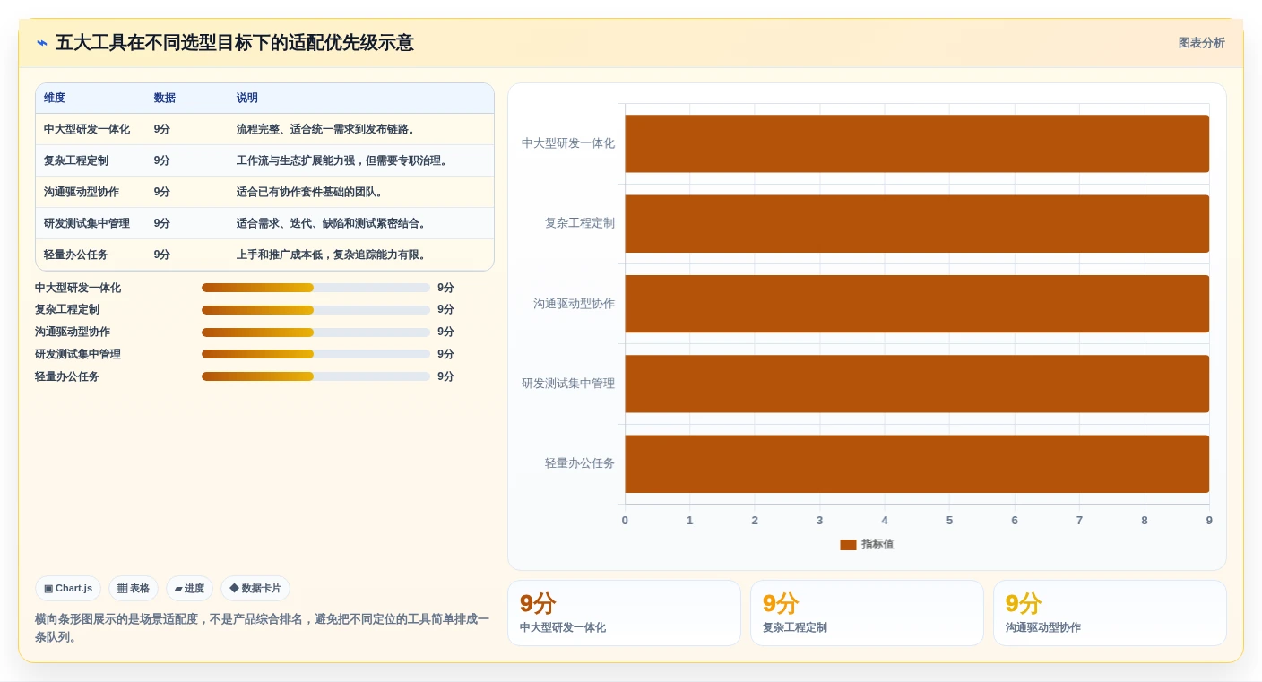 如何选择最佳项目管理系统问题点各种图标?2026年5大工具对比指南