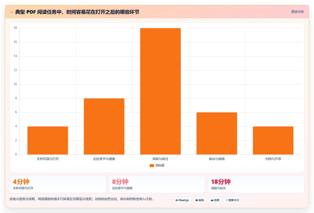 2026年必备:7款最好用的文档阅读软件全面对比
