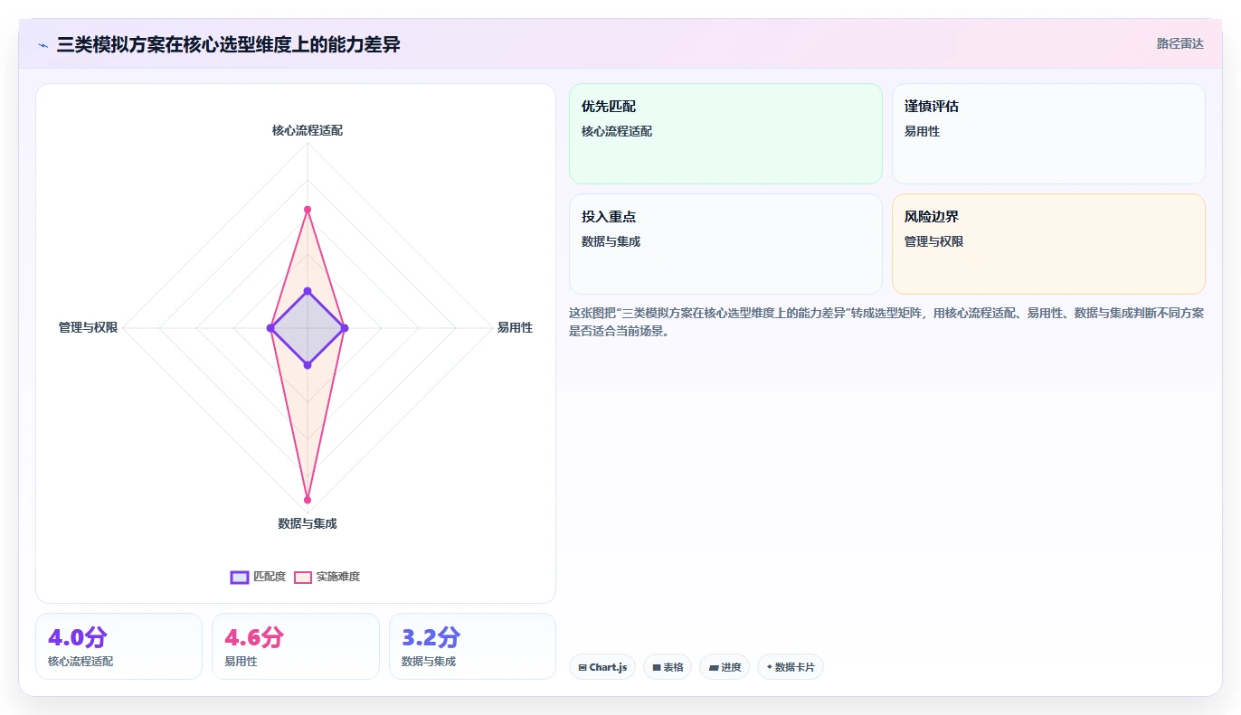 选对工具事半功倍:2026年项目管理平台软件选型指南