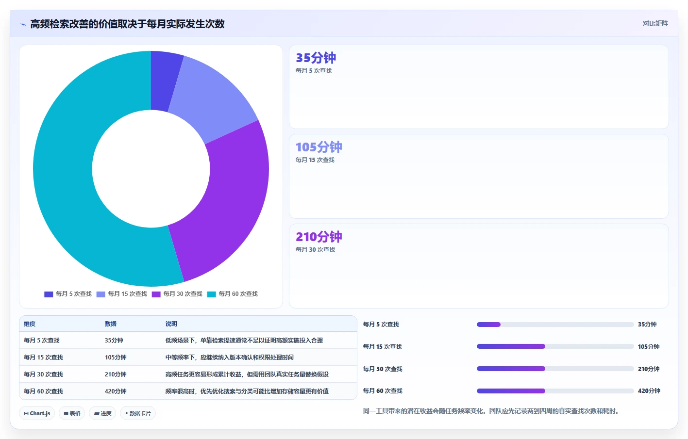 2026年效率之选:6款顶级文档归档工具全面对比