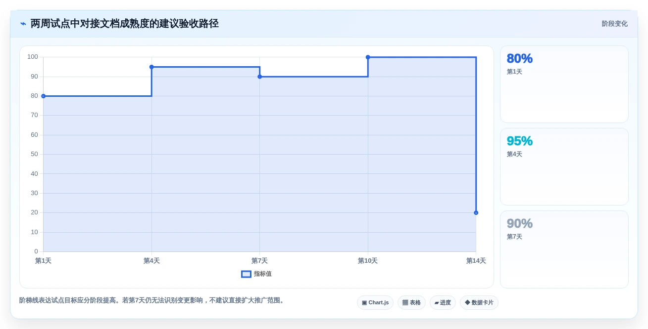 技术文档管理利器:2026年top5对接文档编写工具推荐