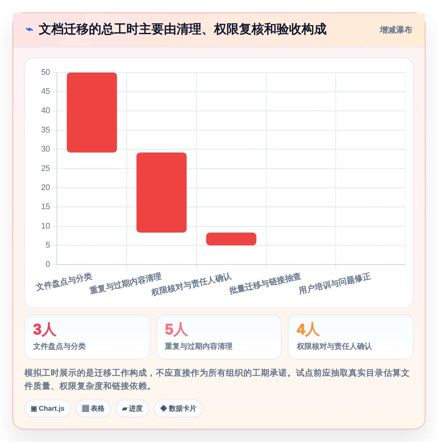 提升效率的秘诀:2026年5大热门选择与使用文档管理工具推荐