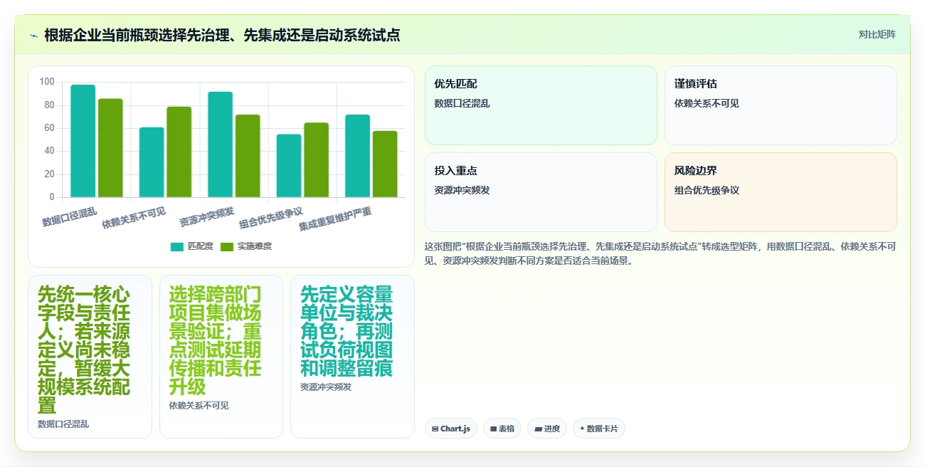 2026年项目集管理系统选型指南：大型企业战略落地工具深度评测