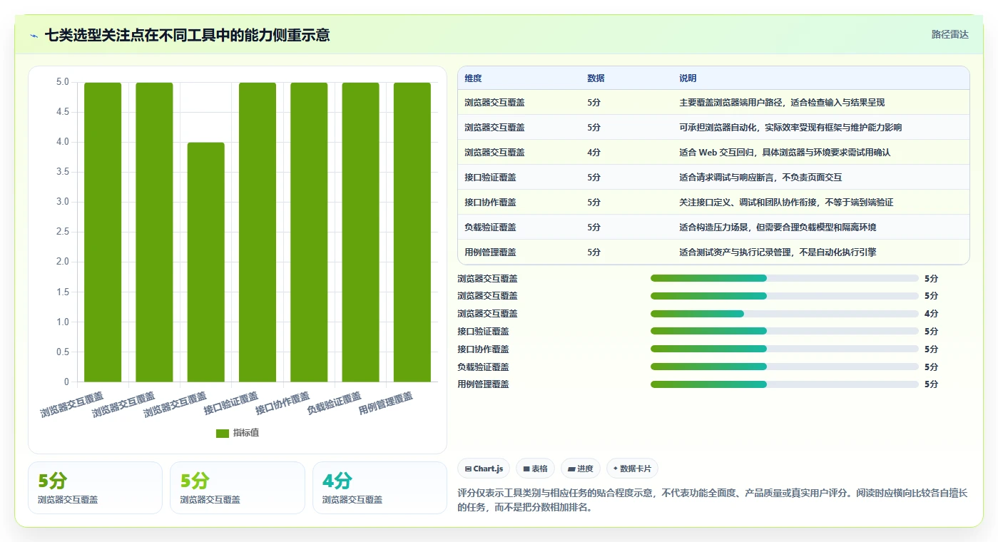 2026年搜索框测试点选型指南:7款热门工具深度分析