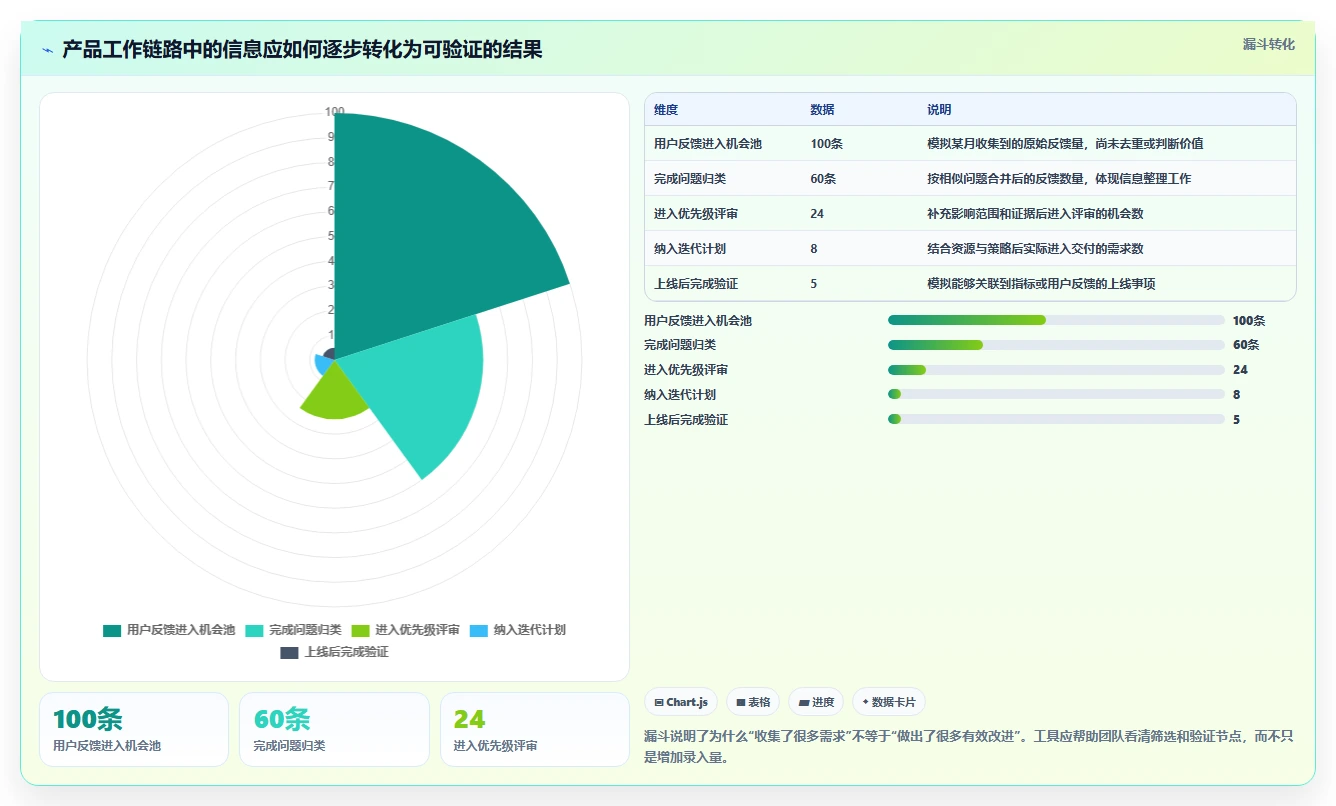 提升效率新选择：2026年最受欢迎的5款产品经理的工具推荐