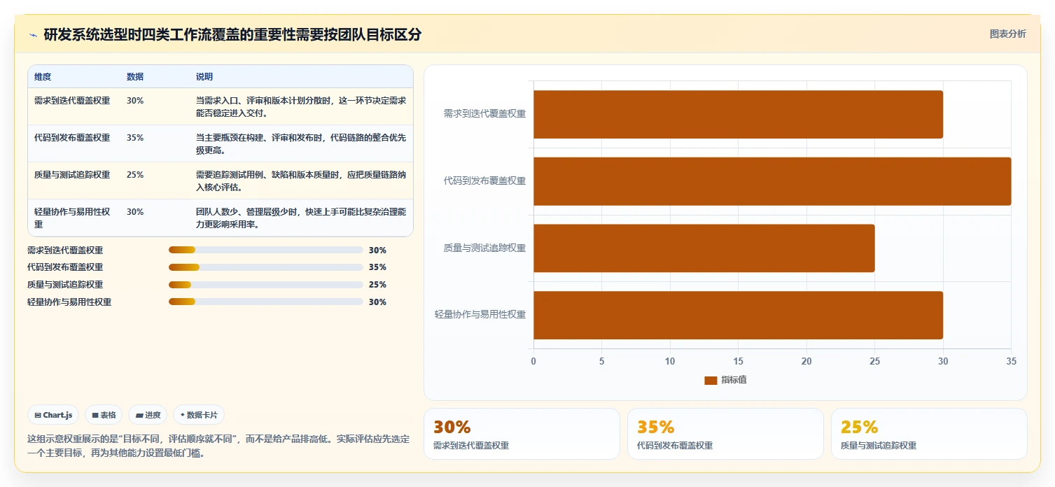 效率倍增！6款最受欢迎的产品研发项目系统工具盘点（2026年版）