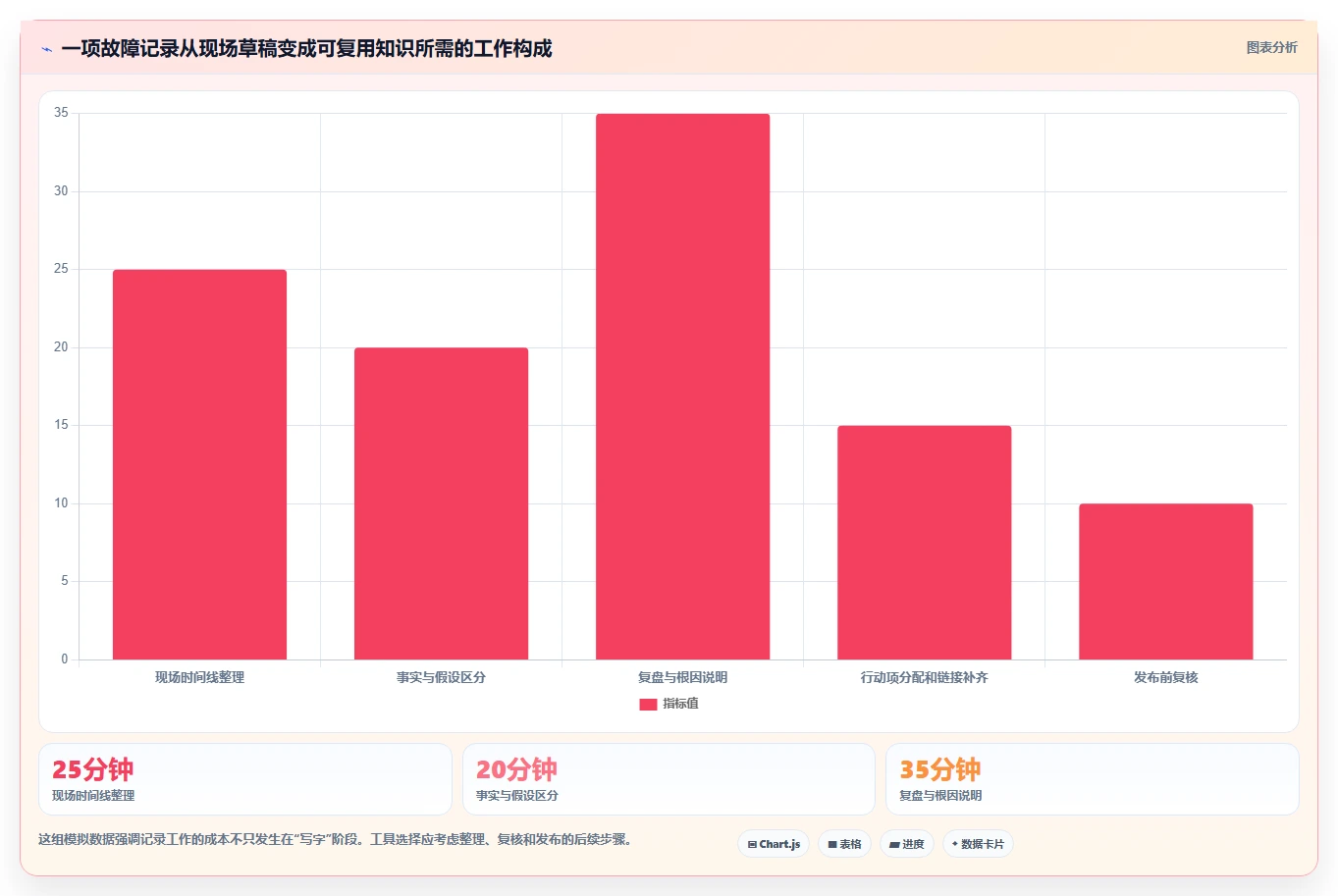 技术团队必备:2026年top8微软文档记录工具全面评测