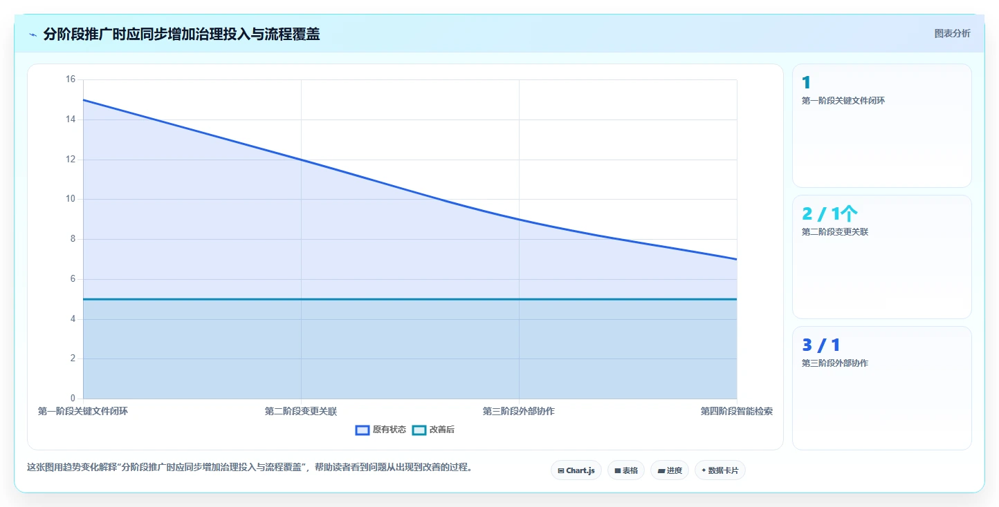 项目管理新趋势：2026年7大热门达索文档系统功能盘点